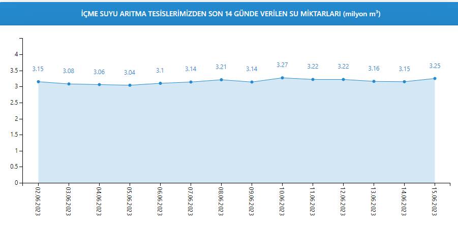 İSKİ son bilgiyi paylaştı: İşte İstanbul barajlarının doluluk oranı 8